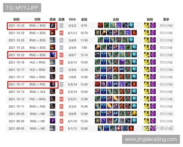 RNG战队在英雄联盟赛季中的阵容调整与表现分析