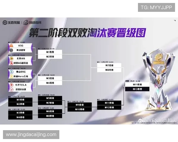 挑战者杯最新积分榜BLG凭借57分稳居第一名引发关注