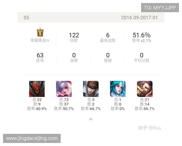 清清王者荣耀巅峰操作解析与心路历程分享打造属于他的传奇篇章